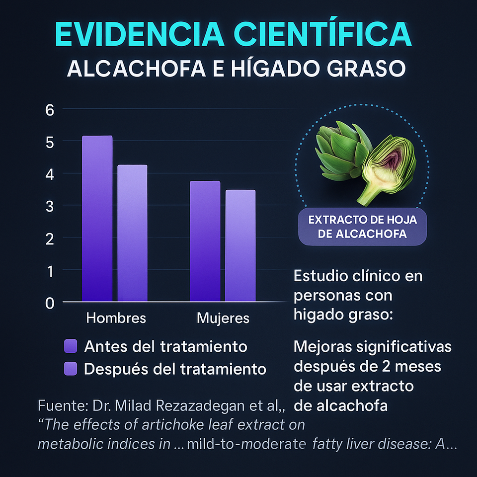 CYNARIN HERBAL - ATOMIZADO DE ALCACHOFA